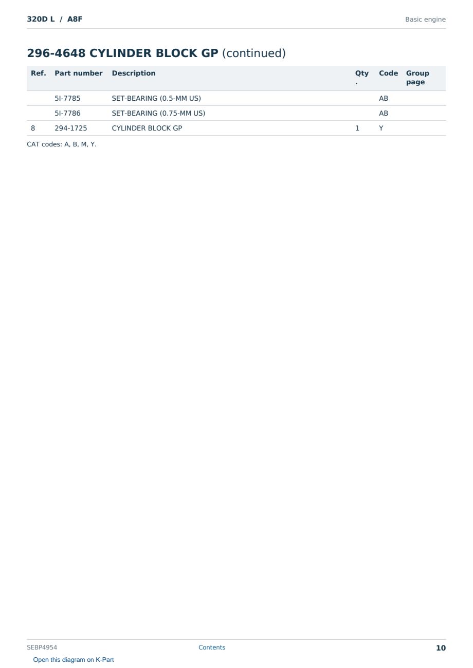 Caterpillar 320D L S/N A8F Partsbook SEBP4954 (English) - sample page 10 of 10 Caterpillar 320D L S/N A8F Partsbook SEBP4954 (English) - sample page 10 of 10