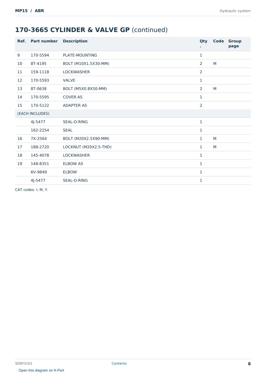 Caterpillar MP15 S/N ABR Partsbook SEBP3163 (English) - sample page 8 of 10 Caterpillar MP15 S/N ABR Partsbook SEBP3163 (English) - sample page 8 of 10