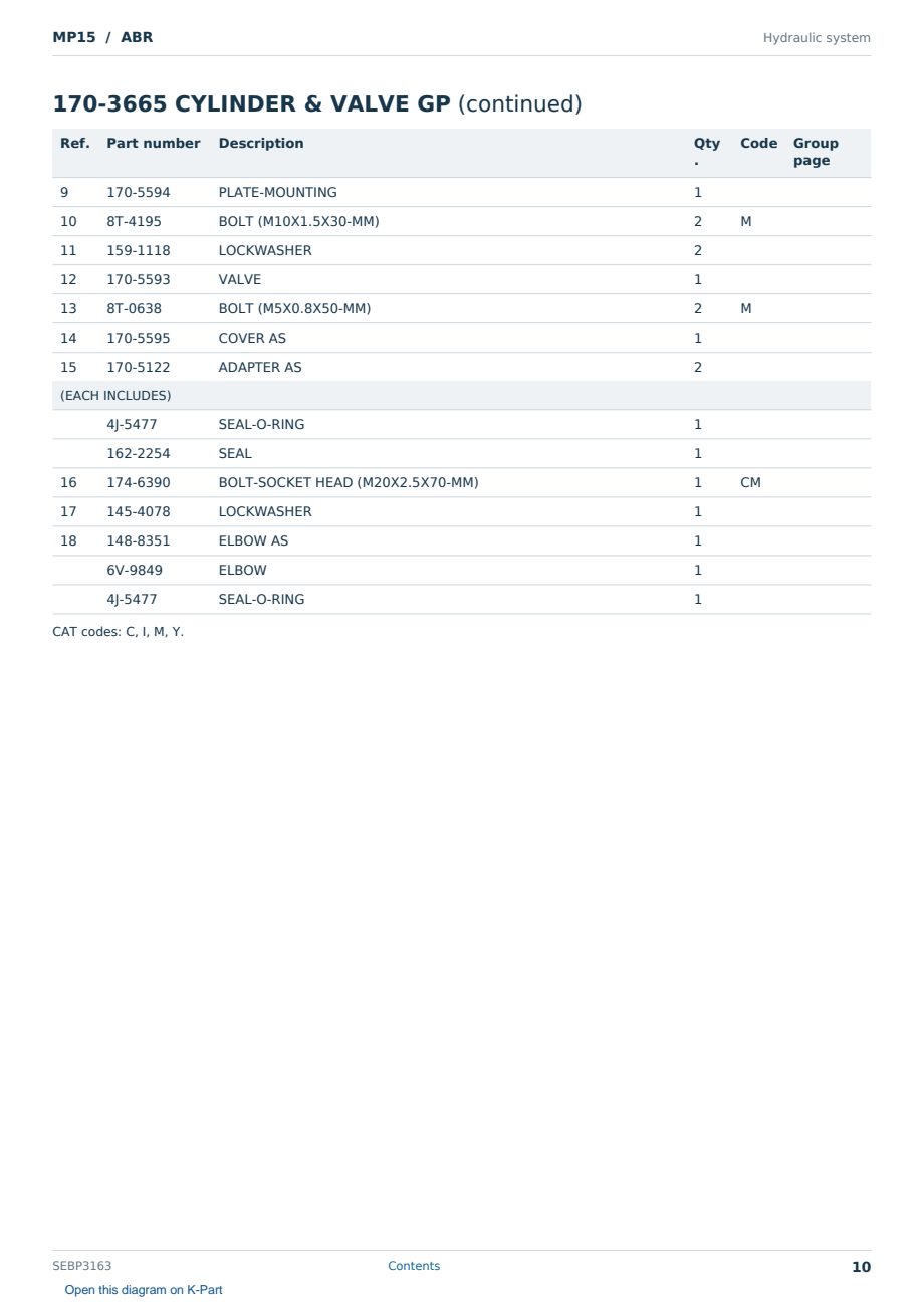 Caterpillar MP15 S/N ABR Partsbook SEBP3163 (English) - sample page 10 of 10 Caterpillar MP15 S/N ABR Partsbook SEBP3163 (English) - sample page 10 of 10