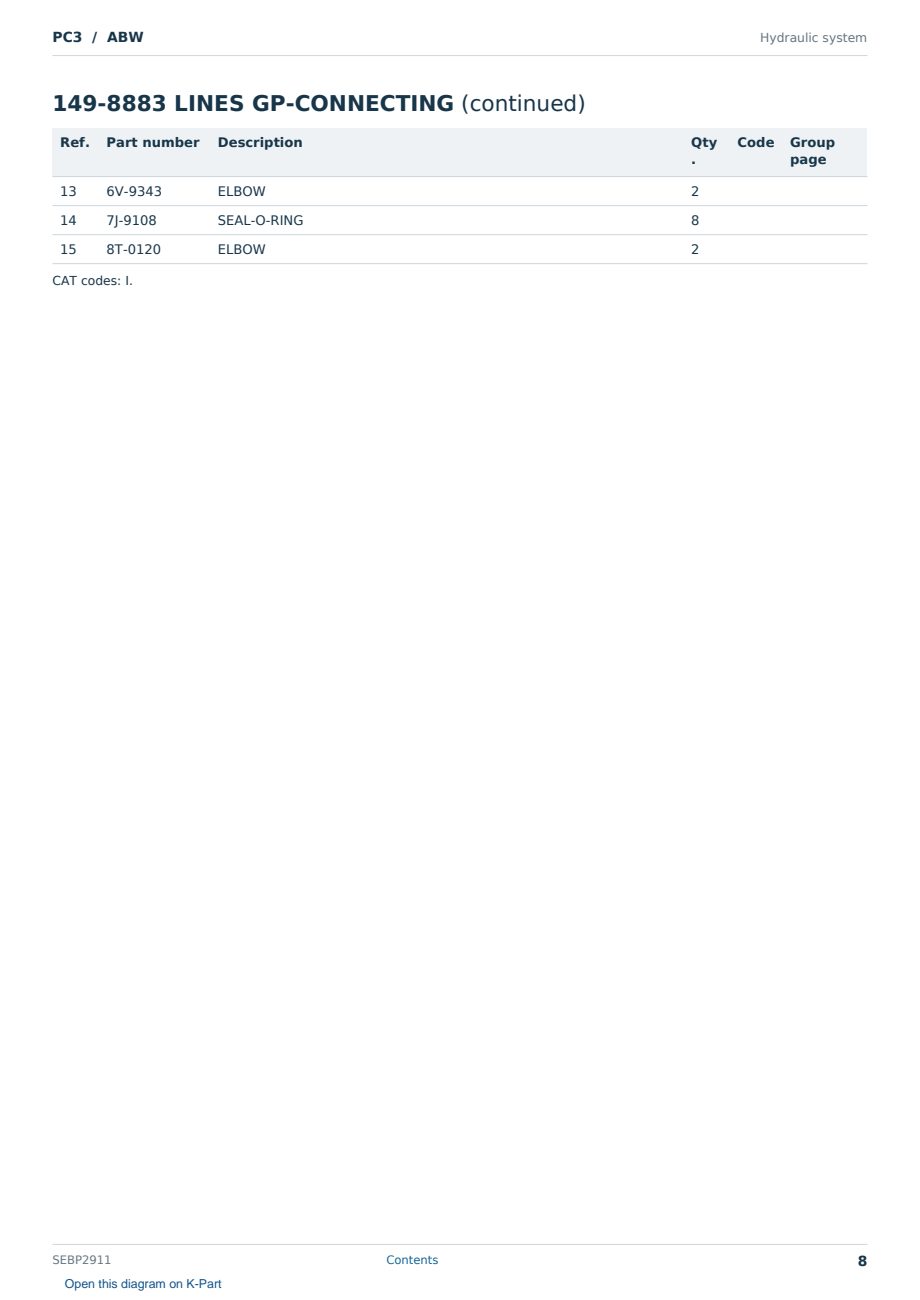 Caterpillar PC3 S/N ABW Partsbook SEBP2911 (English) - sample page 8 of 10 Caterpillar PC3 S/N ABW Partsbook SEBP2911 (English) - sample page 8 of 10