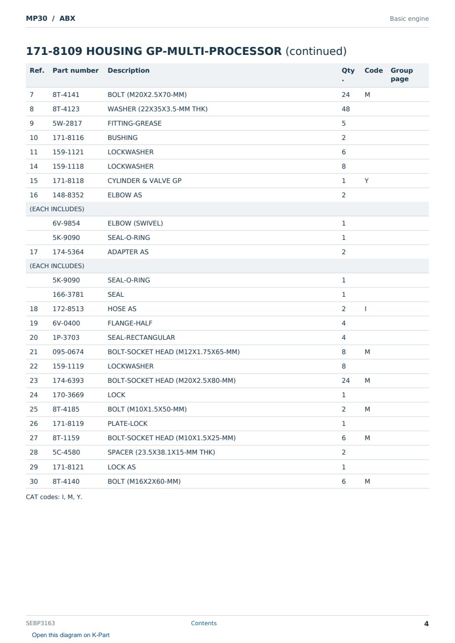 Caterpillar MP30 S/N ABX Partsbook SEBP3163 (English) - sample page 4 of 10 Caterpillar MP30 S/N ABX Partsbook SEBP3163 (English) - sample page 4 of 10