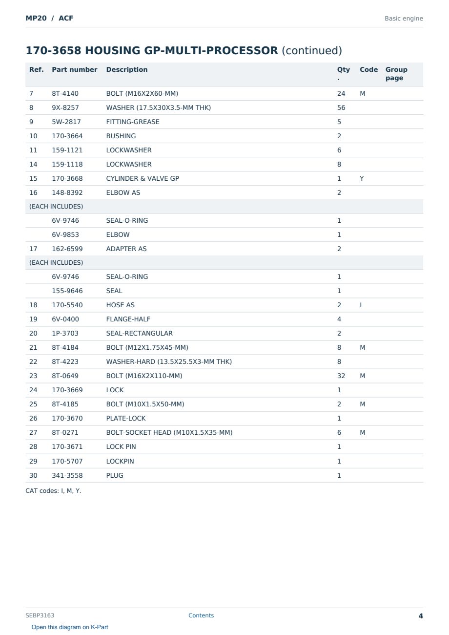 Caterpillar MP20 S/N ACF Partsbook SEBP3163 (English) - sample page 4 of 10 Caterpillar MP20 S/N ACF Partsbook SEBP3163 (English) - sample page 4 of 10