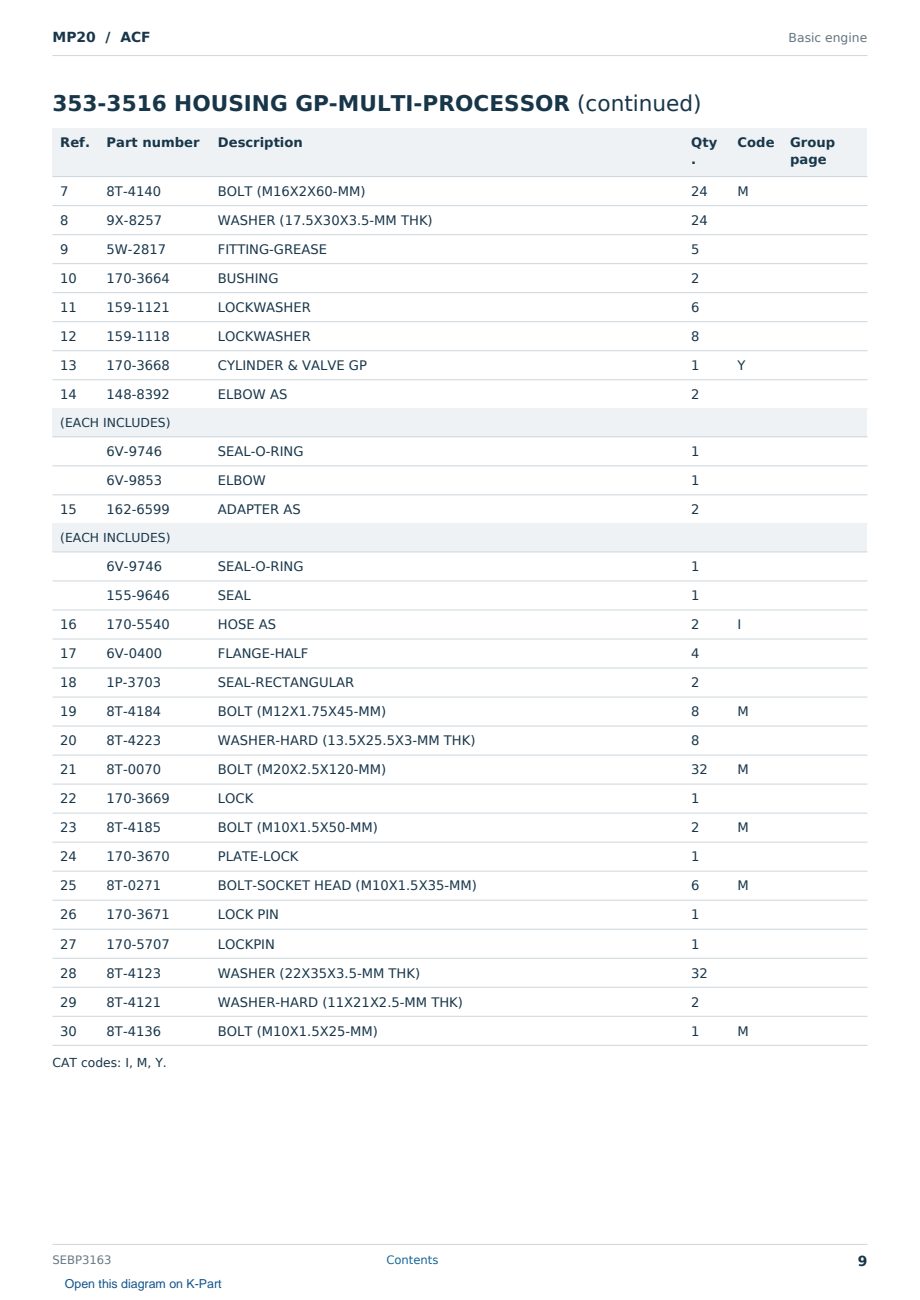 Caterpillar MP20 S/N ACF Partsbook SEBP3163 (English) - sample page 9 of 10 Caterpillar MP20 S/N ACF Partsbook SEBP3163 (English) - sample page 9 of 10