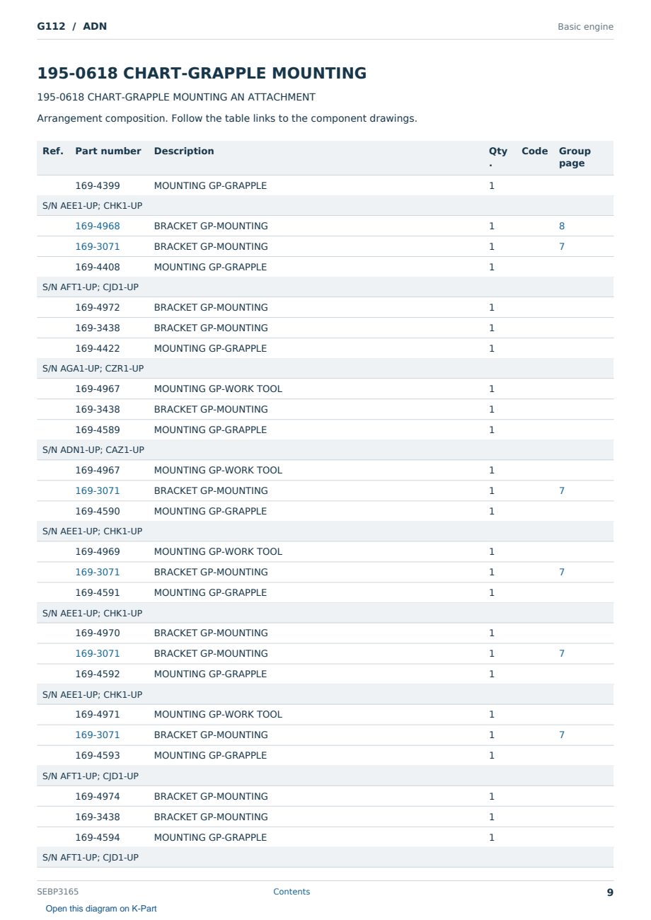 Caterpillar G112 S/N ADN Partsbook SEBP3165 (English) - sample page 9 of 10 Caterpillar G112 S/N ADN Partsbook SEBP3165 (English) - sample page 9 of 10