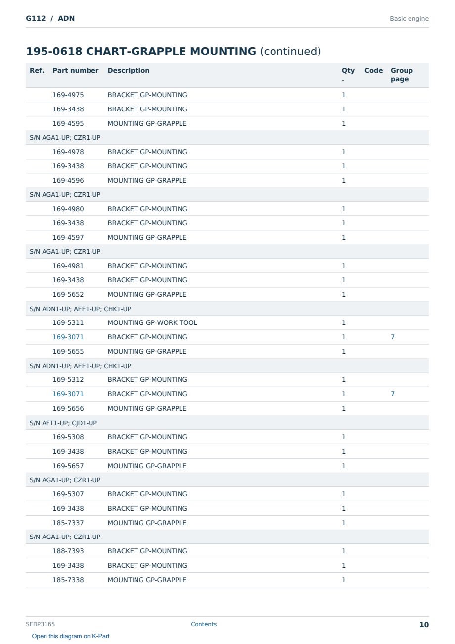 Caterpillar G112 S/N ADN Partsbook SEBP3165 (English) - sample page 10 of 10 Caterpillar G112 S/N ADN Partsbook SEBP3165 (English) - sample page 10 of 10