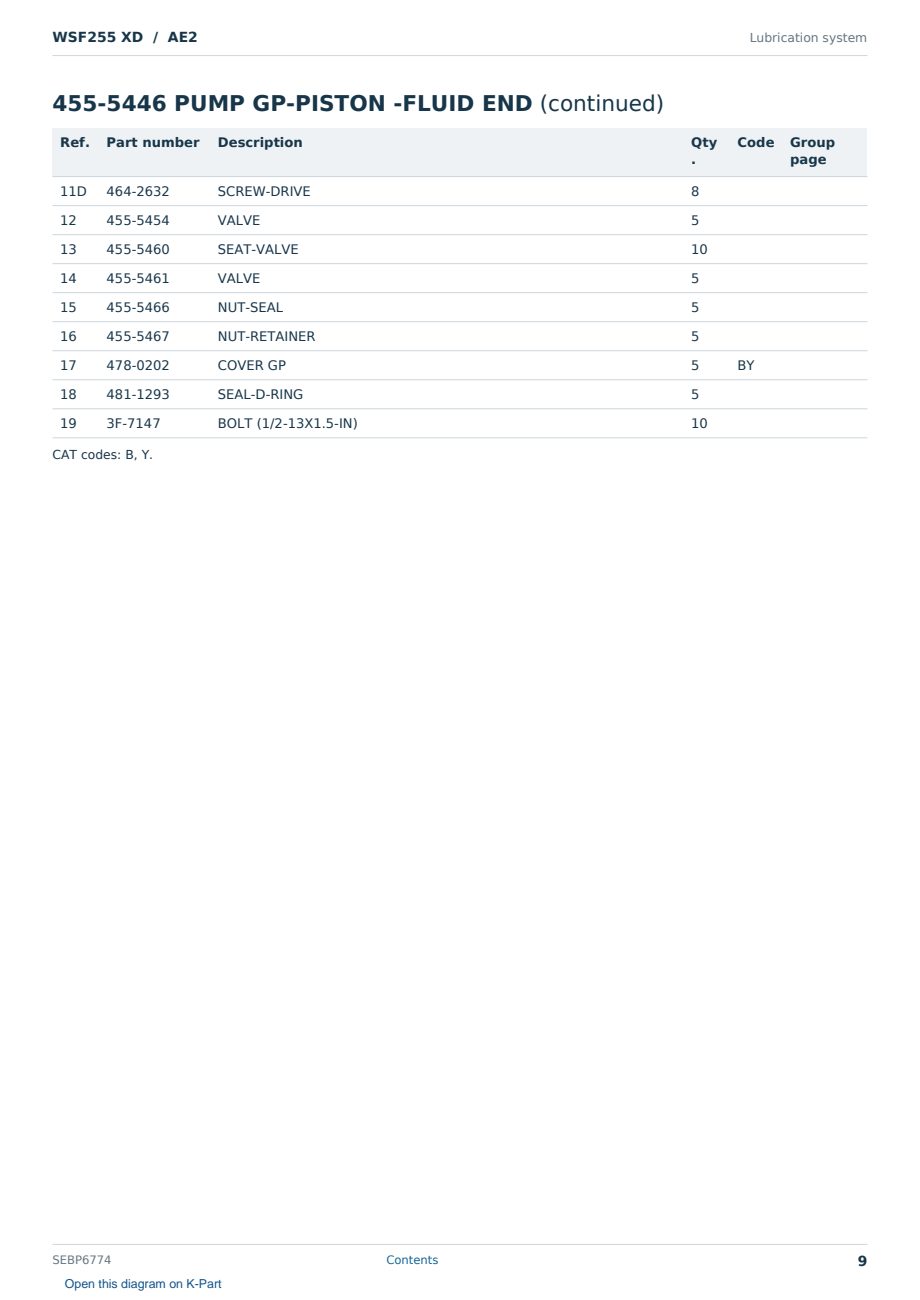 Caterpillar WSF255 XD S/N AE2 Partsbook SEBP6774 (English) - sample page 9 of 10 Caterpillar WSF255 XD S/N AE2 Partsbook SEBP6774 (English) - sample page 9 of 10
