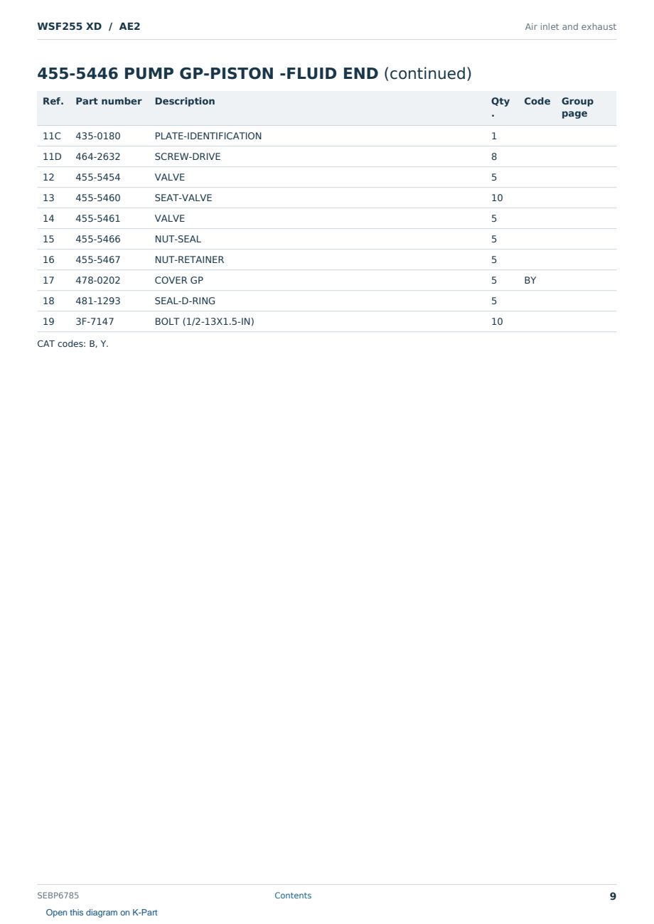 Caterpillar WSF255 XD S/N AE2 Partsbook SEBP6785 (English) - sample page 9 of 10 Caterpillar WSF255 XD S/N AE2 Partsbook SEBP6785 (English) - sample page 9 of 10