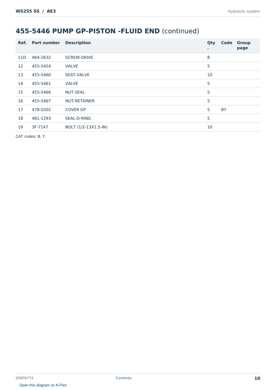 Caterpillar WS255 SS S/N AE3 Partsbook SEBP6774 (English) - sample page 10 of 10 Caterpillar WS255 SS S/N AE3 Partsbook SEBP6774 (English) - sample page 10 of 10