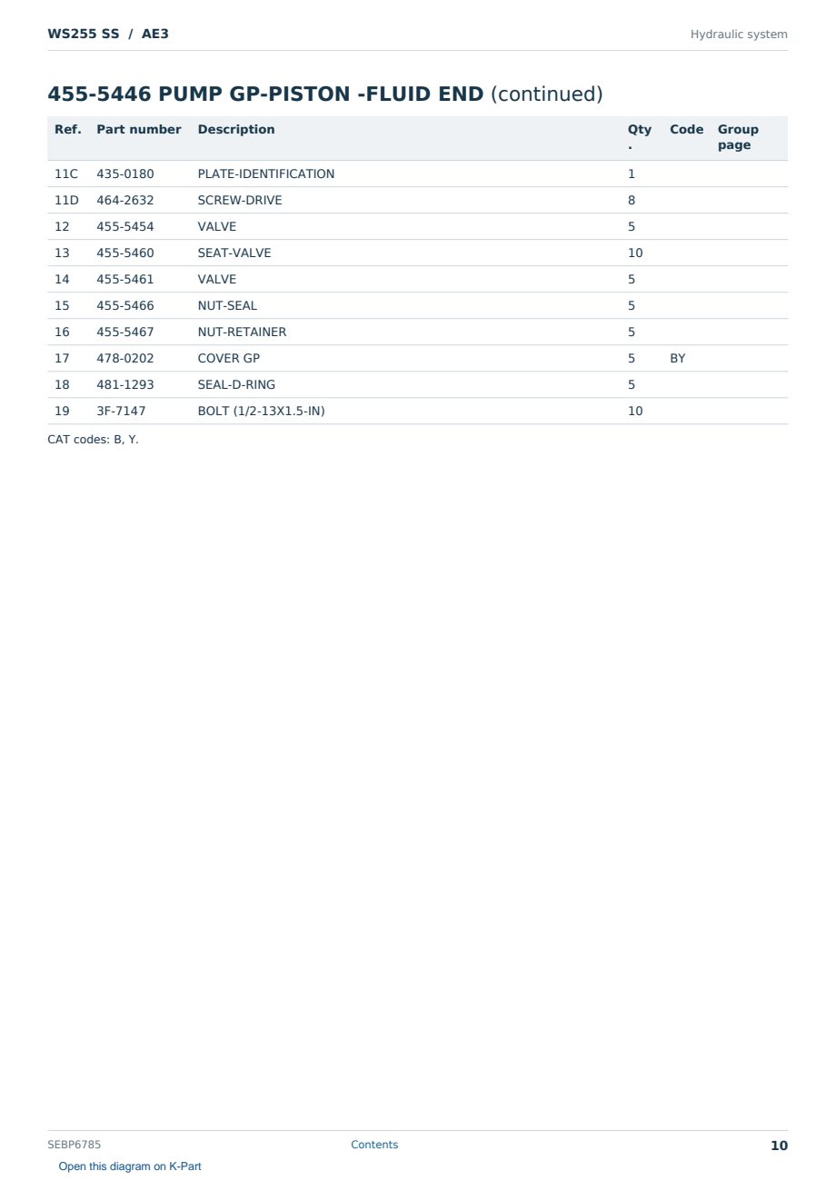 Caterpillar WS255 SS S/N AE3 Partsbook SEBP6785 (English) - sample page 10 of 10 Caterpillar WS255 SS S/N AE3 Partsbook SEBP6785 (English) - sample page 10 of 10