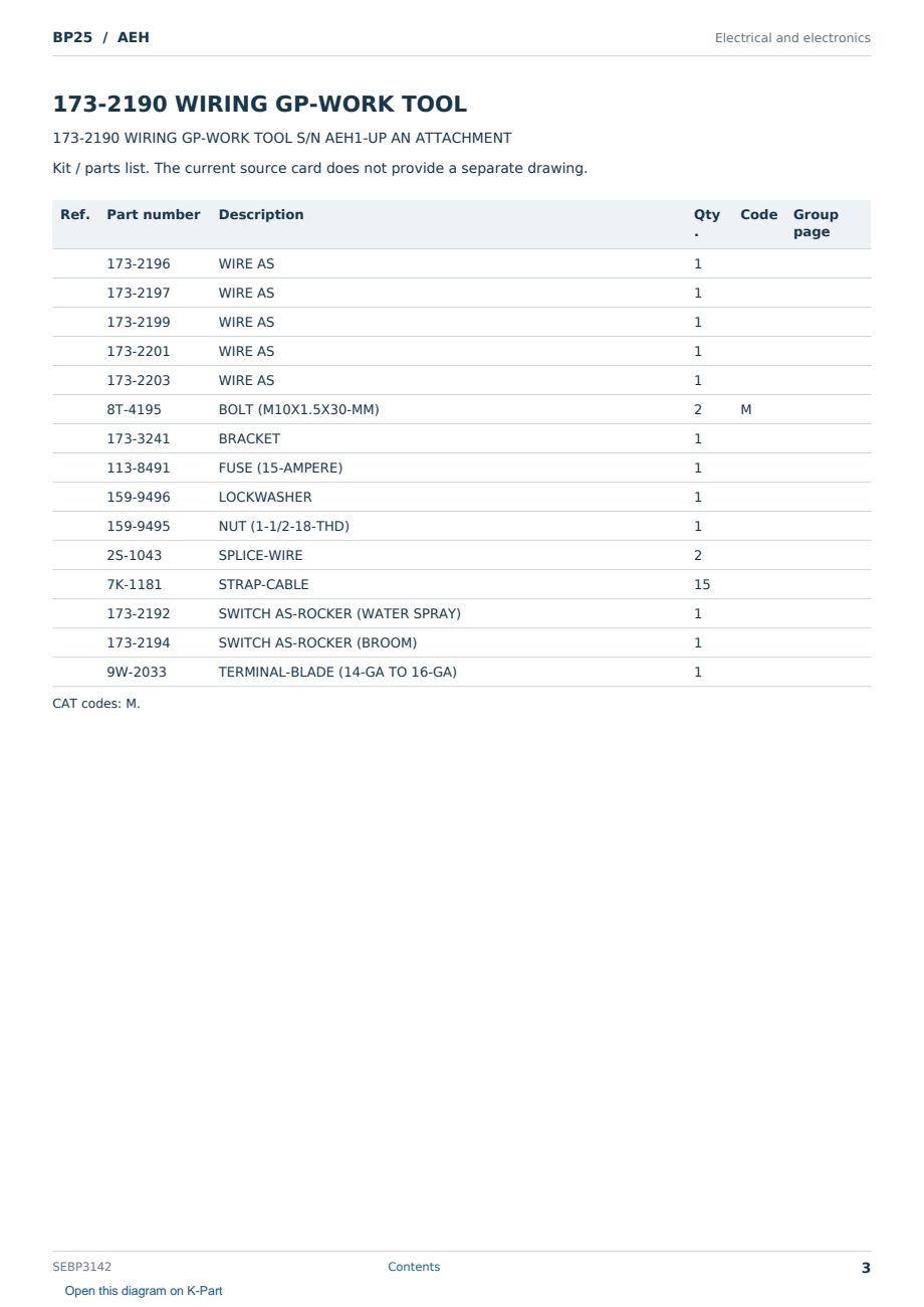 Caterpillar BP25 S/N AEH Partsbook SEBP3142 (English) - sample page 3 of 10 Caterpillar BP25 S/N AEH Partsbook SEBP3142 (English) - sample page 3 of 10