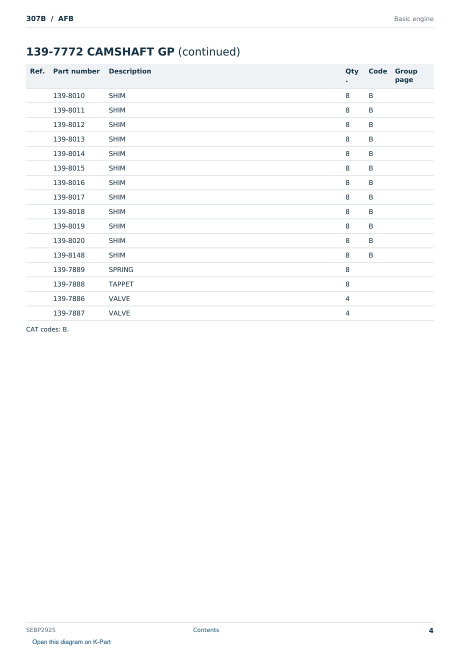 Caterpillar 307B S/N AFB Partsbook SEBP2925 (English) - sample page 4 of 10 Caterpillar 307B S/N AFB Partsbook SEBP2925 (English) - sample page 4 of 10