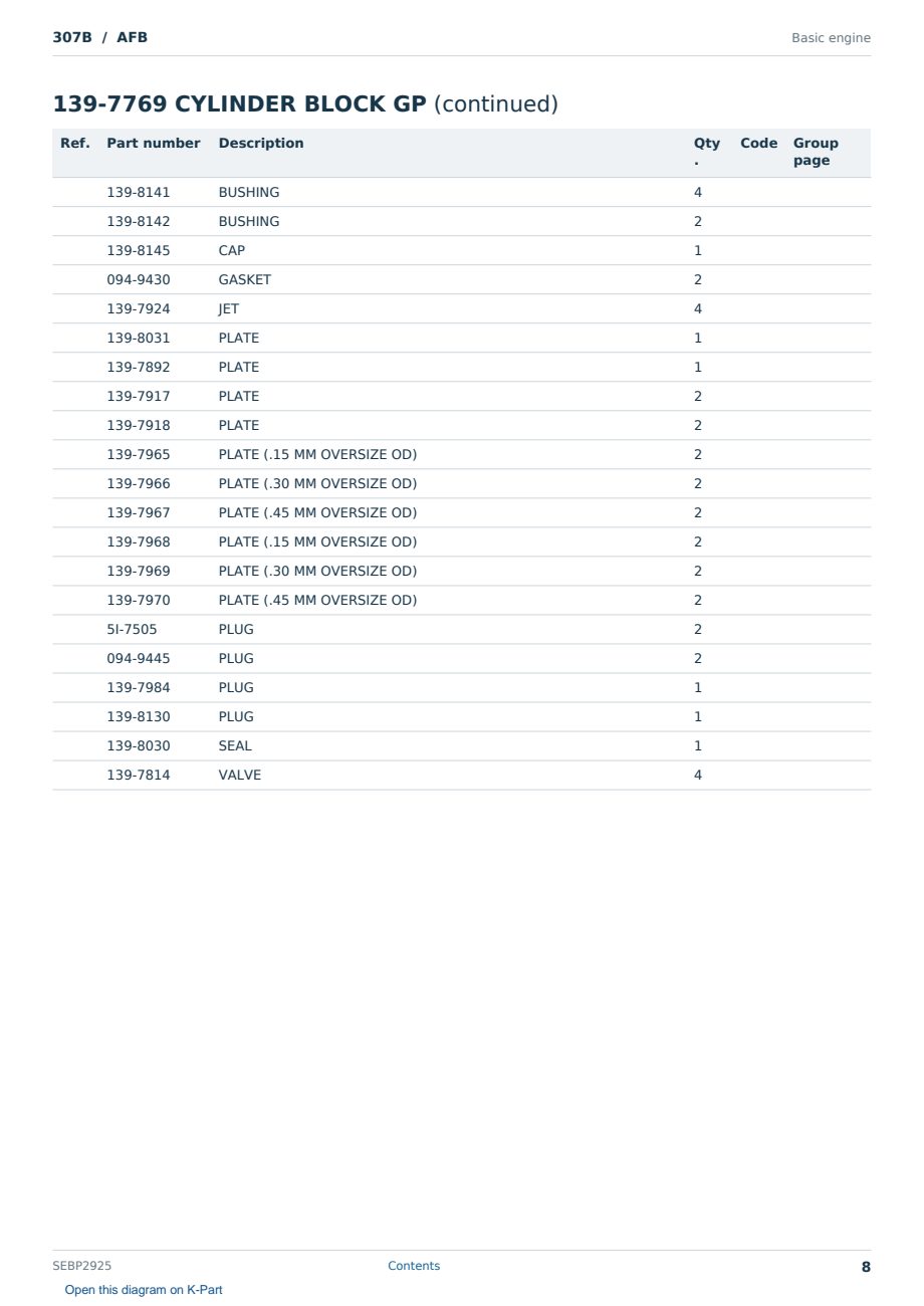 Caterpillar 307B S/N AFB Partsbook SEBP2925 (English) - sample page 8 of 10 Caterpillar 307B S/N AFB Partsbook SEBP2925 (English) - sample page 8 of 10