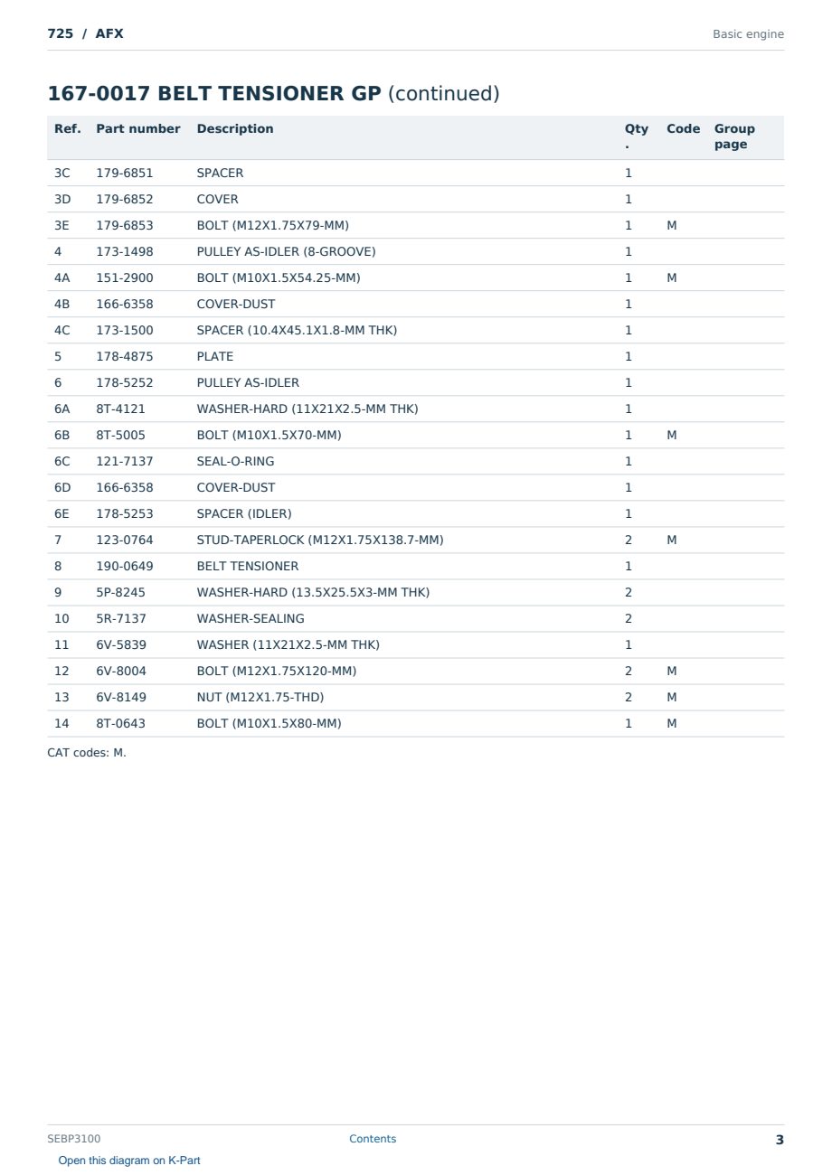 Caterpillar 725 S/N AFX Partsbook SEBP3100 (English) - sample page 3 of 10 Caterpillar 725 S/N AFX Partsbook SEBP3100 (English) - sample page 3 of 10