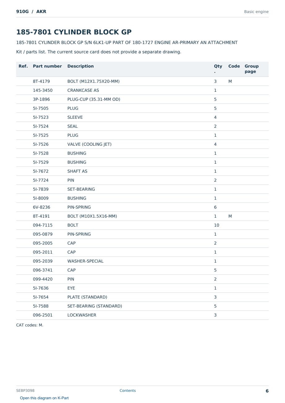Caterpillar 910G S/N AKR Partsbook SEBP3098 (English) - sample page 6 of 10 Caterpillar 910G S/N AKR Partsbook SEBP3098 (English) - sample page 6 of 10