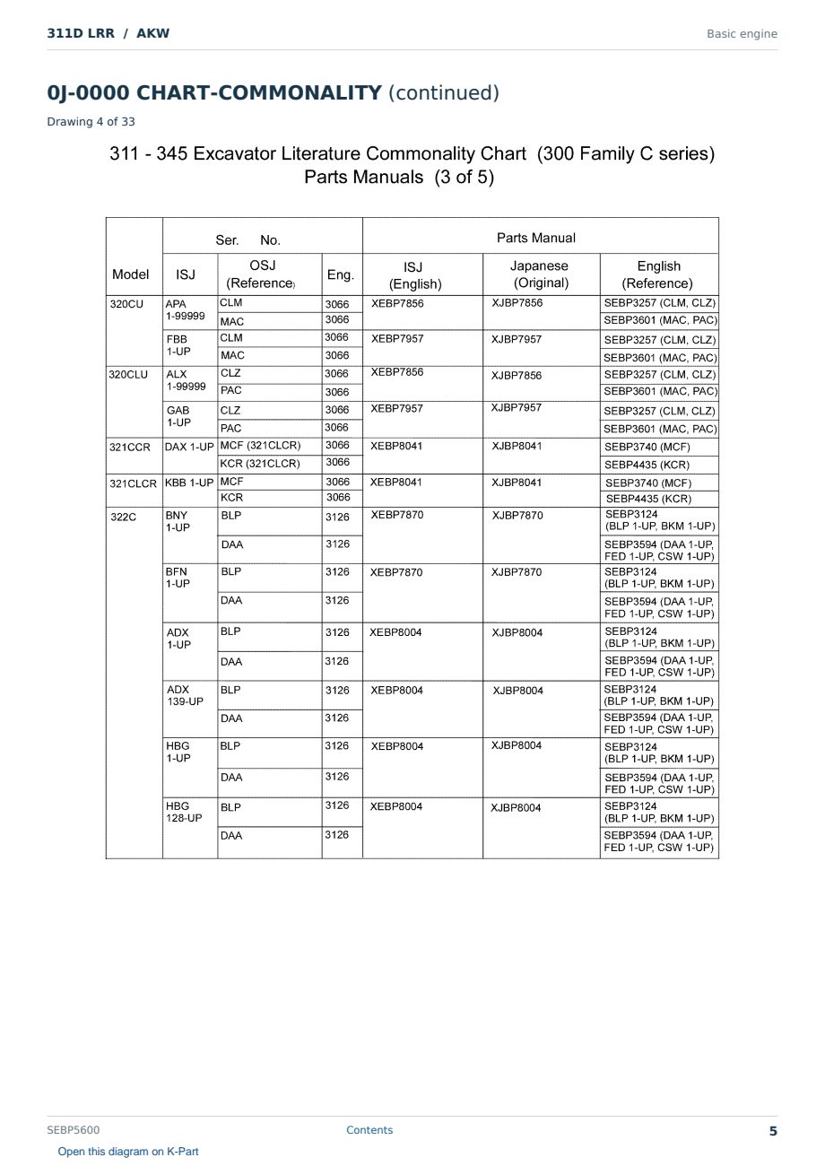 Caterpillar 311D LRR S/N AKW Partsbook SEBP5600 (English) - sample page 5 of 10 Caterpillar 311D LRR S/N AKW Partsbook SEBP5600 (English) - sample page 5 of 10