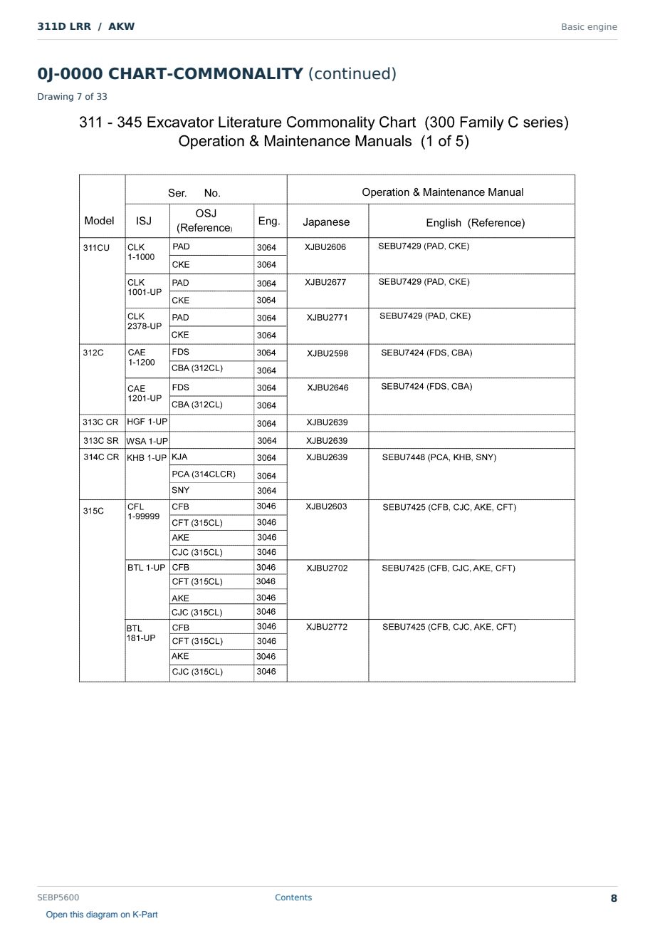 Caterpillar 311D LRR S/N AKW Partsbook SEBP5600 (English) - sample page 8 of 10 Caterpillar 311D LRR S/N AKW Partsbook SEBP5600 (English) - sample page 8 of 10