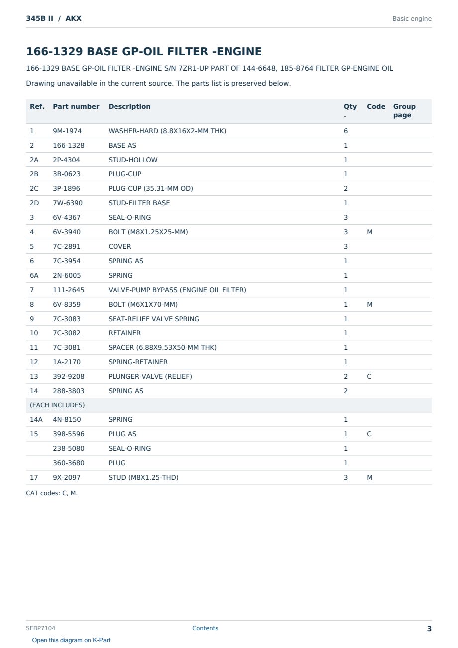 Caterpillar 345B II S/N AKX Partsbook SEBP7104 (English) - sample page 3 of 10 Caterpillar 345B II S/N AKX Partsbook SEBP7104 (English) - sample page 3 of 10