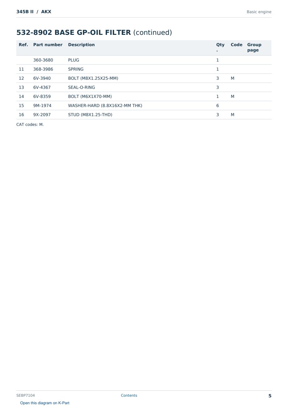 Caterpillar 345B II S/N AKX Partsbook SEBP7104 (English) - sample page 5 of 10 Caterpillar 345B II S/N AKX Partsbook SEBP7104 (English) - sample page 5 of 10