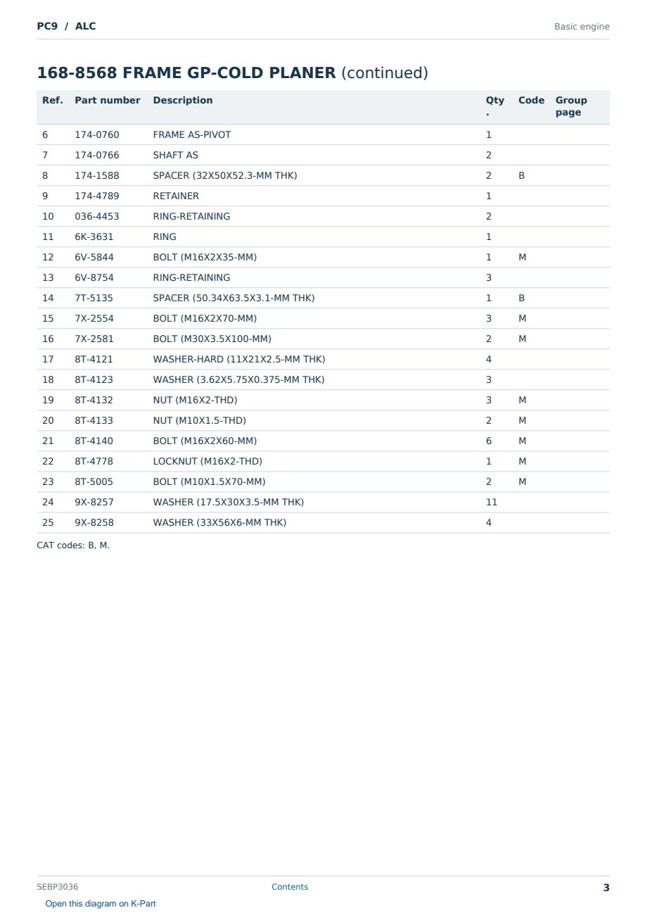 Caterpillar PC9 S/N ALC Partsbook SEBP3036 (English) - sample page 3 of 10 Caterpillar PC9 S/N ALC Partsbook SEBP3036 (English) - sample page 3 of 10