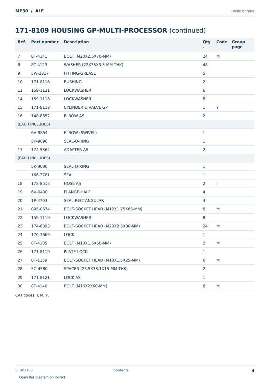 Caterpillar MP30 S/N ALE Partsbook SEBP3163 (English) - sample page 4 of 10 Caterpillar MP30 S/N ALE Partsbook SEBP3163 (English) - sample page 4 of 10