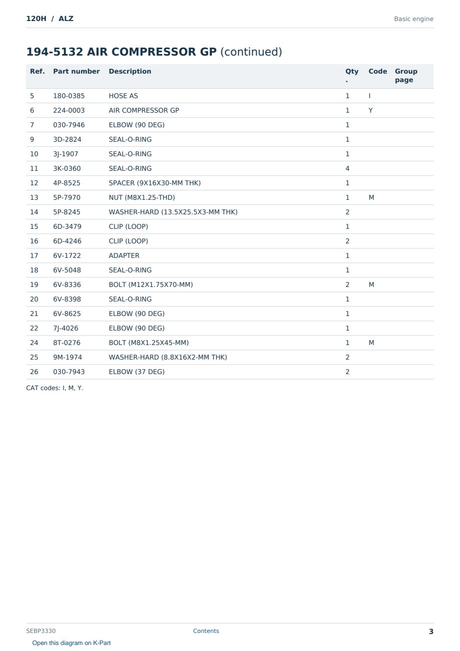 Caterpillar 120H S/N ALZ Partsbook SEBP3330 (English) - sample page 3 of 10 Caterpillar 120H S/N ALZ Partsbook SEBP3330 (English) - sample page 3 of 10
