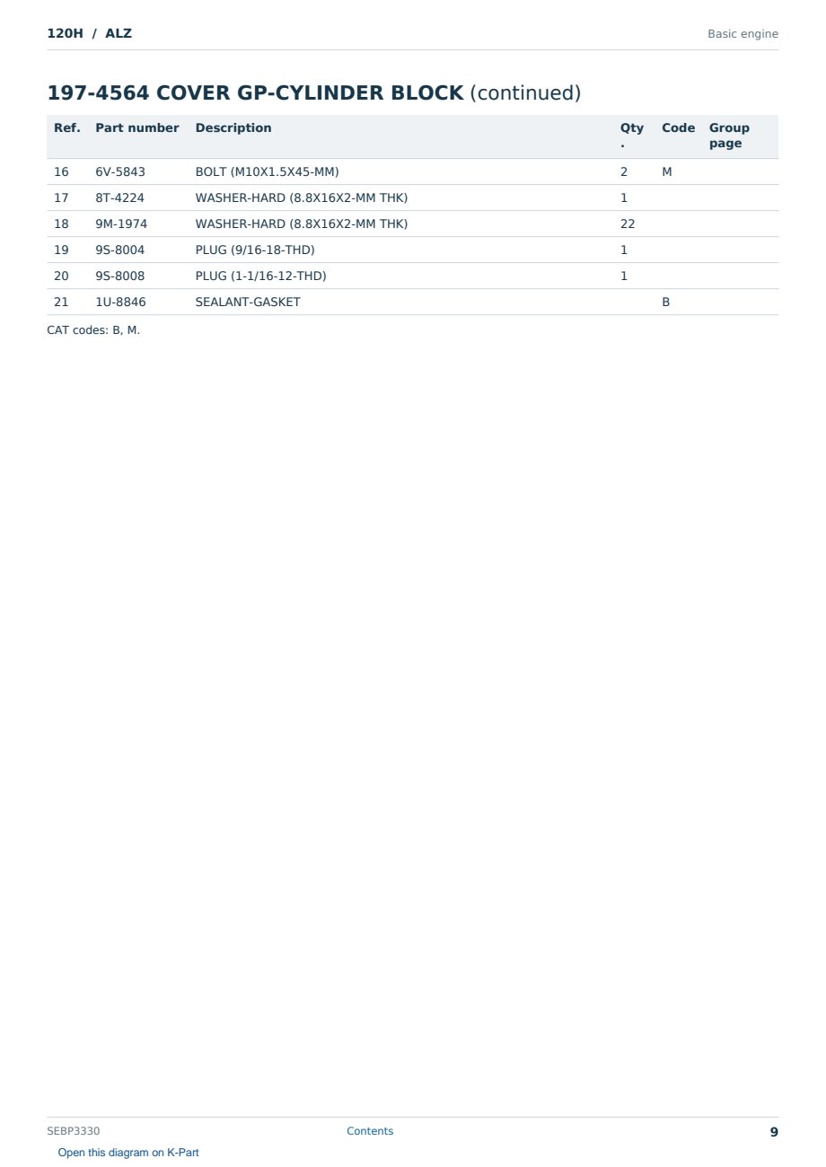 Caterpillar 120H S/N ALZ Partsbook SEBP3330 (English) - sample page 9 of 10 Caterpillar 120H S/N ALZ Partsbook SEBP3330 (English) - sample page 9 of 10