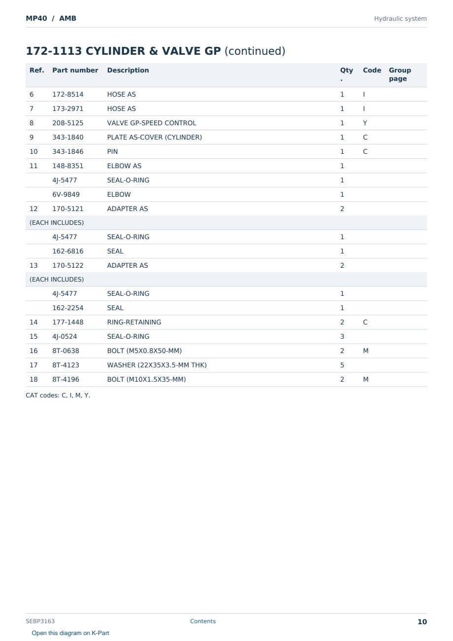 Caterpillar MP40 S/N AMB Partsbook SEBP3163 (English) - sample page 10 of 10 Caterpillar MP40 S/N AMB Partsbook SEBP3163 (English) - sample page 10 of 10