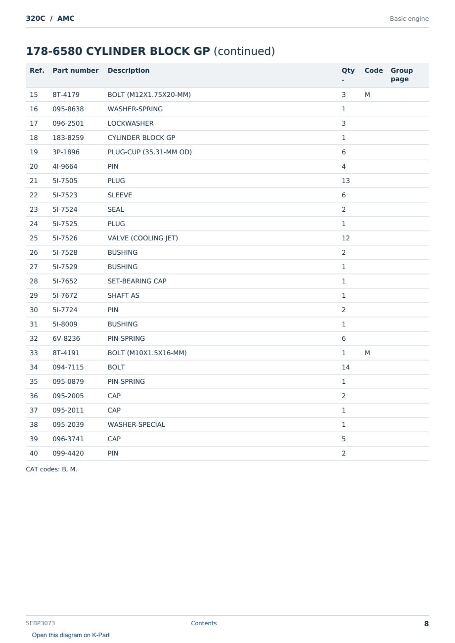 Caterpillar 320C S/N AMC Partsbook SEBP3073 (English) - sample page 8 of 10 Caterpillar 320C S/N AMC Partsbook SEBP3073 (English) - sample page 8 of 10