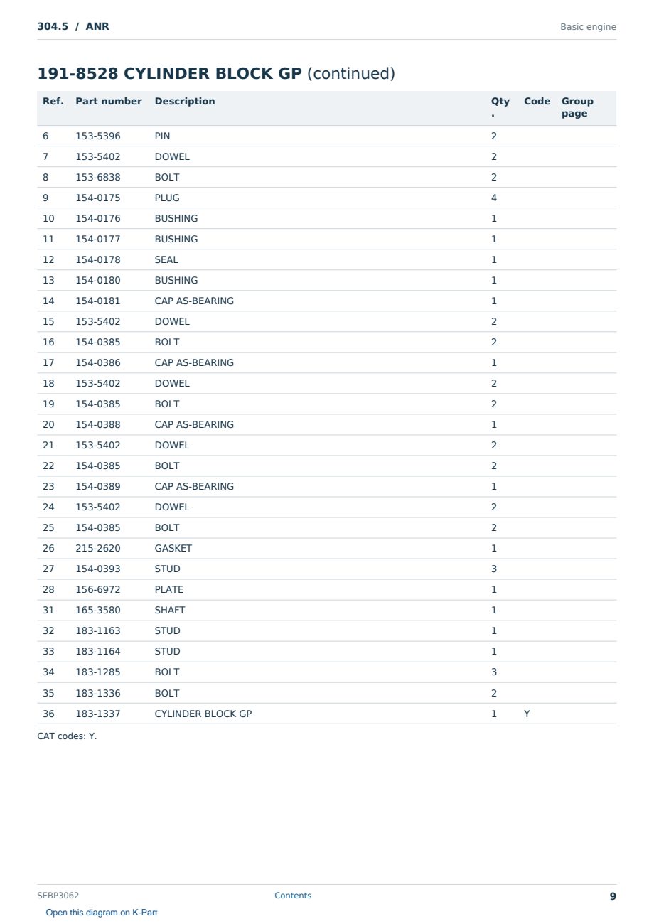 Caterpillar 304.5 S/N ANR Partsbook SEBP3062 (English) - sample page 9 of 10 Caterpillar 304.5 S/N ANR Partsbook SEBP3062 (English) - sample page 9 of 10