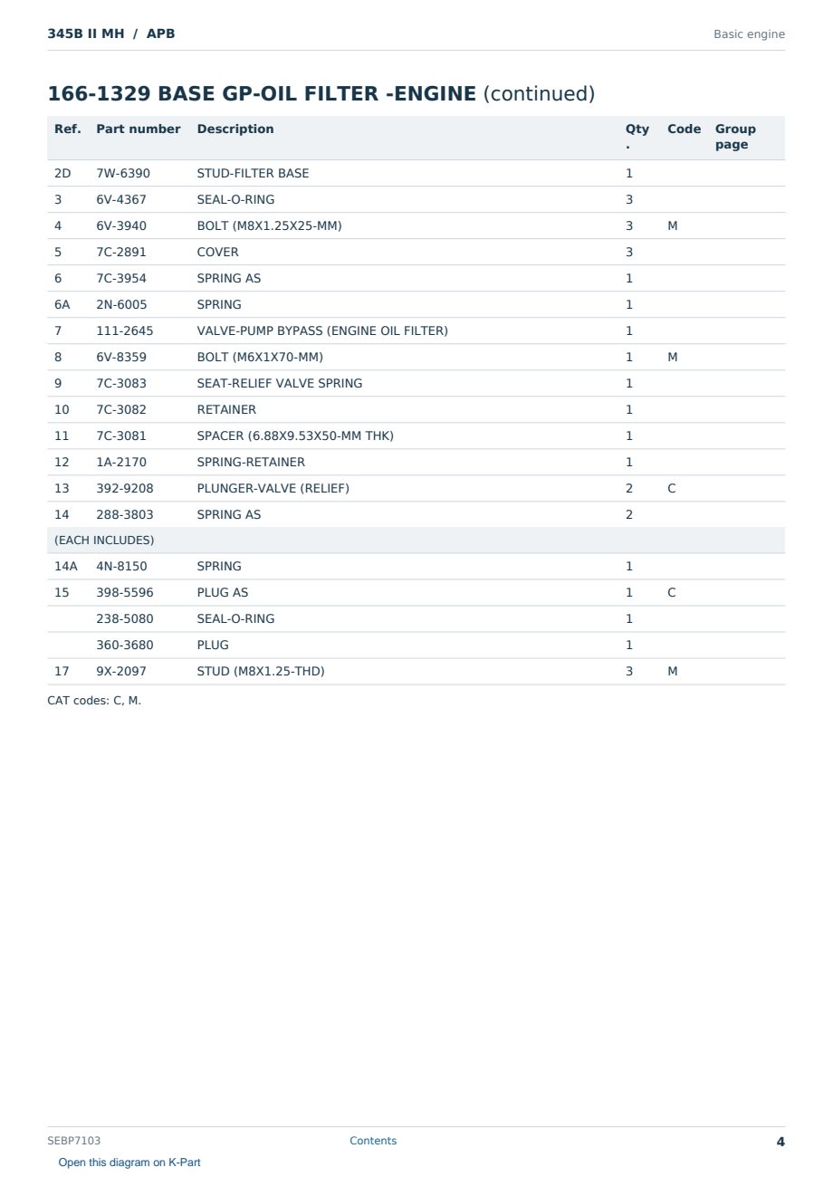 Caterpillar 345B II MH S/N APB Partsbook SEBP7103 (English) - sample page 4 of 10 Caterpillar 345B II MH S/N APB Partsbook SEBP7103 (English) - sample page 4 of 10