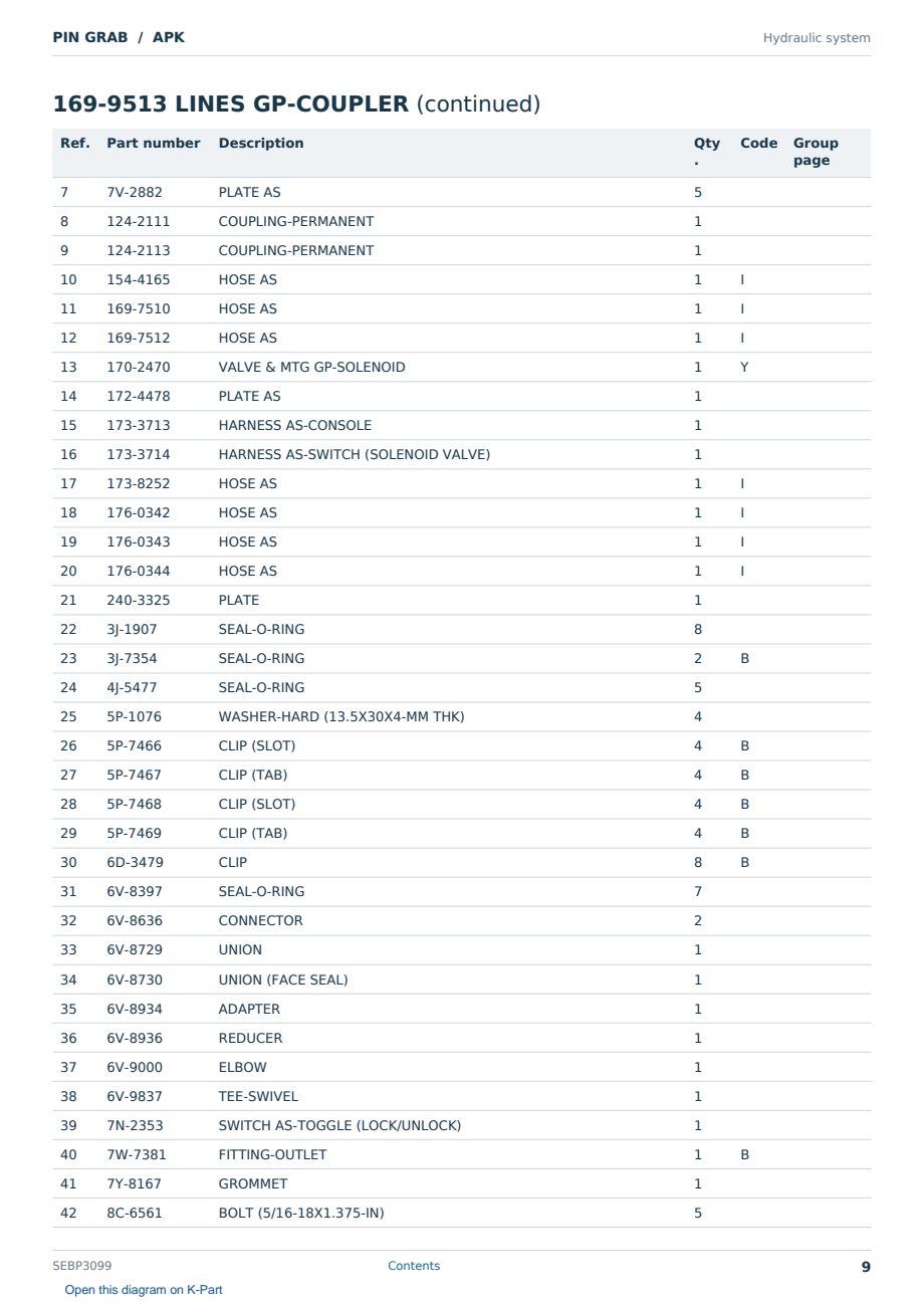 Caterpillar PIN GRAB S/N APK Partsbook SEBP3099 (English) - sample page 9 of 10 Caterpillar PIN GRAB S/N APK Partsbook SEBP3099 (English) - sample page 9 of 10