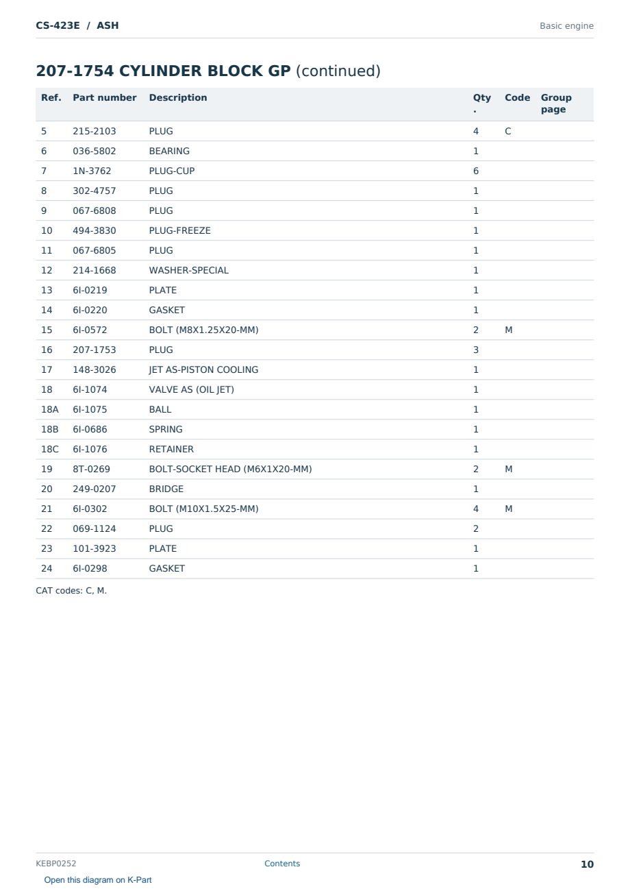 Caterpillar CS-423E S/N ASH Partsbook KEBP0252 (English) - sample page 10 of 10 Caterpillar CS-423E S/N ASH Partsbook KEBP0252 (English) - sample page 10 of 10
