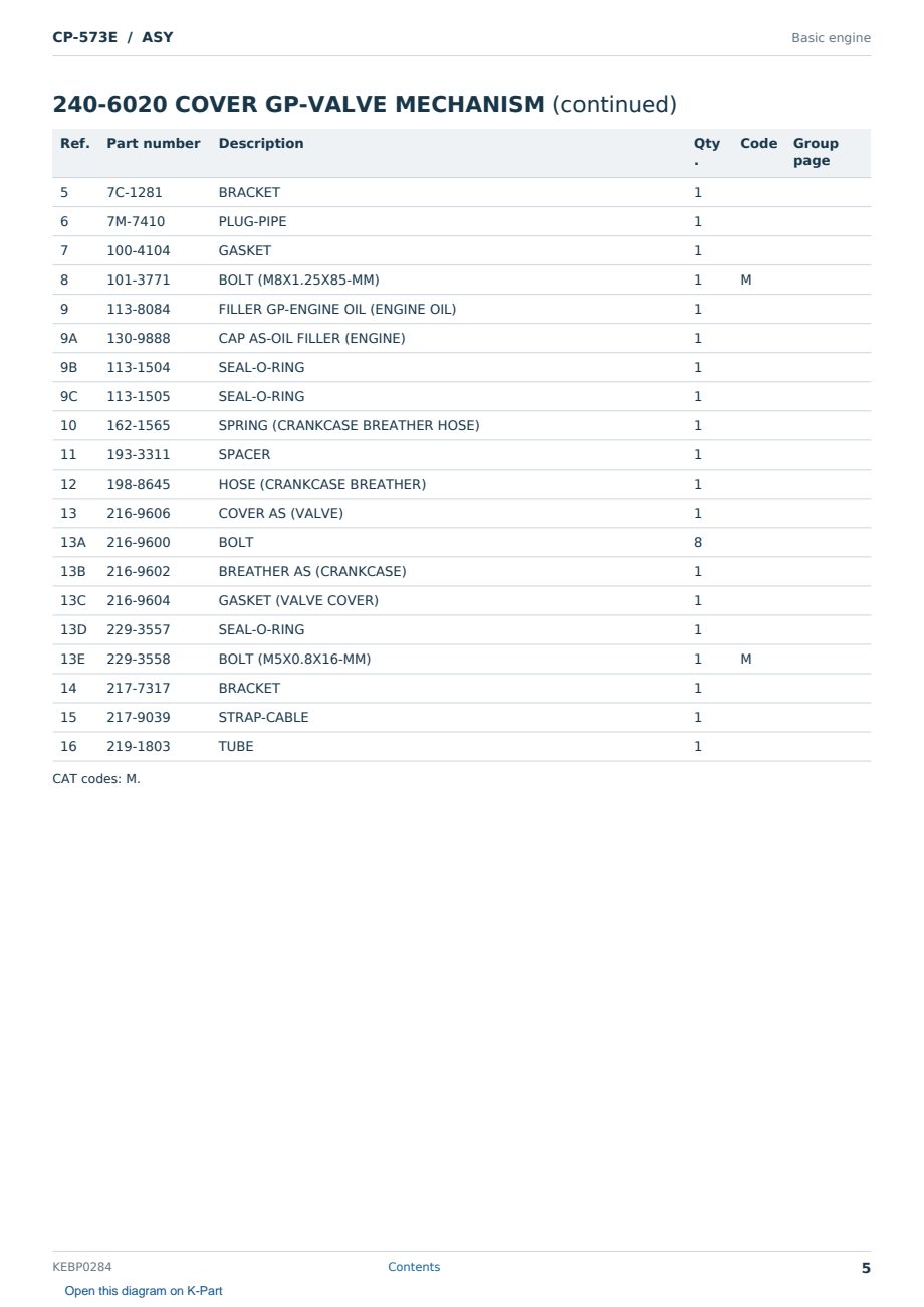 Caterpillar CP-573E S/N ASY Partsbook KEBP0284 (English) - sample page 5 of 10 Caterpillar CP-573E S/N ASY Partsbook KEBP0284 (English) - sample page 5 of 10