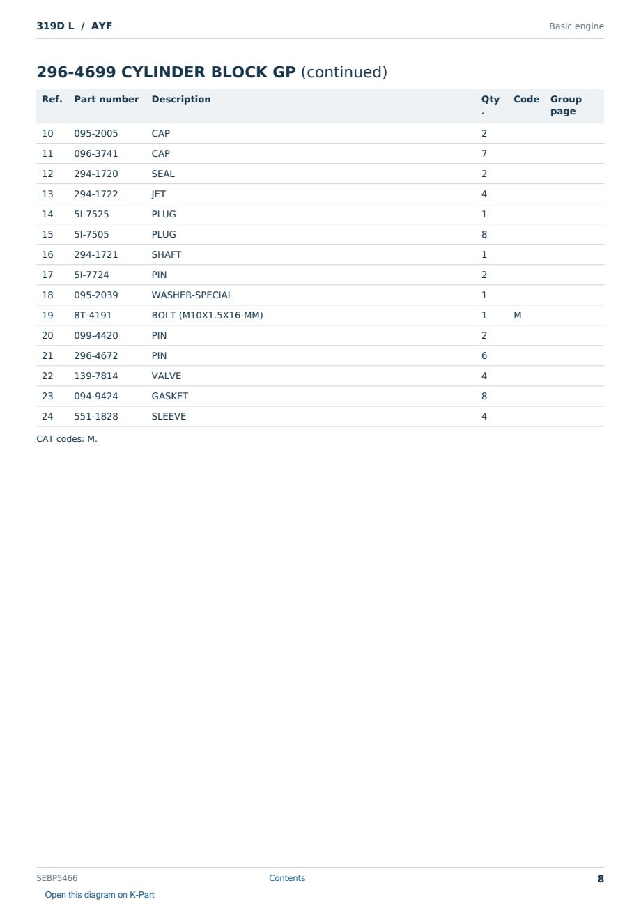 Caterpillar 319D L S/N AYF Partsbook SEBP5466 (English) - sample page 8 of 10 Caterpillar 319D L S/N AYF Partsbook SEBP5466 (English) - sample page 8 of 10