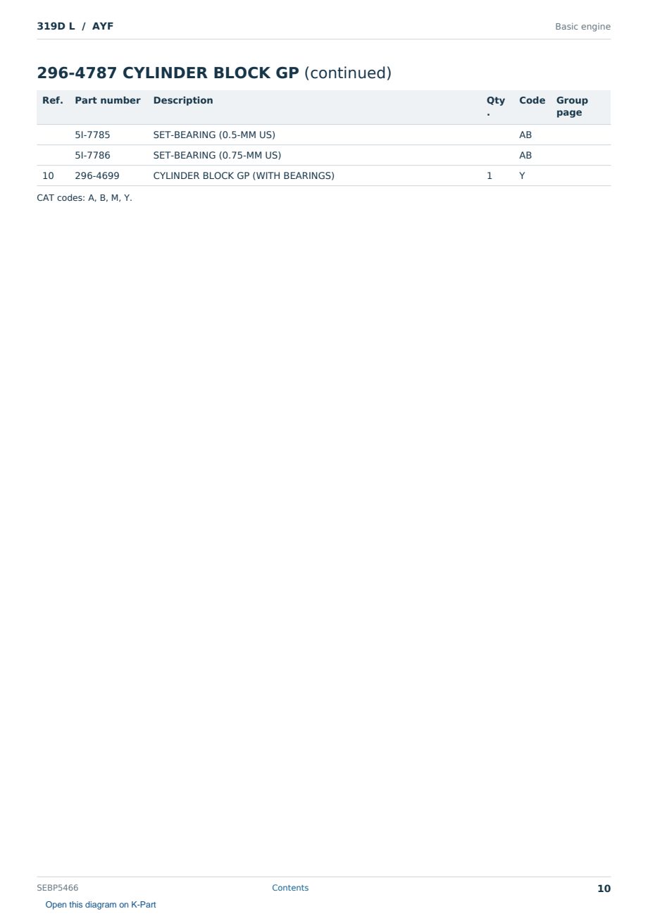 Caterpillar 319D L S/N AYF Partsbook SEBP5466 (English) - sample page 10 of 10 Caterpillar 319D L S/N AYF Partsbook SEBP5466 (English) - sample page 10 of 10