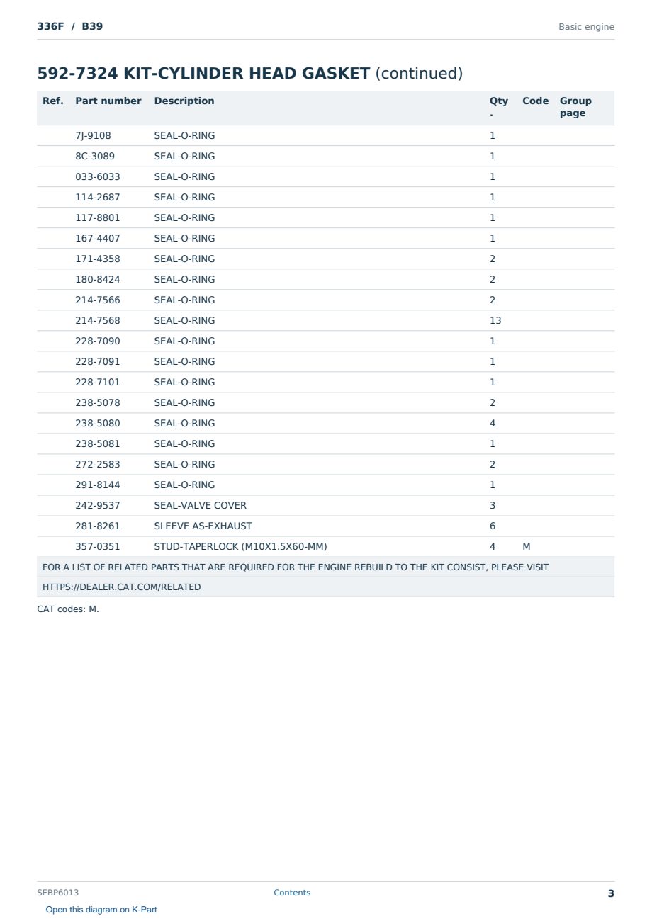 Caterpillar 336F S/N B39 Partsbook SEBP6013 (English) - sample page 3 of 8 Caterpillar 336F S/N B39 Partsbook SEBP6013 (English) - sample page 3 of 8
