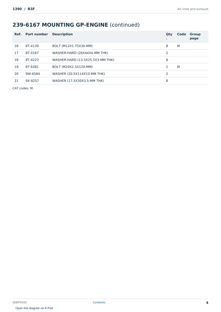 Caterpillar 1390 S/N B3F Partsbook SEBP4592 (English) - sample page 4 of 10 Caterpillar 1390 S/N B3F Partsbook SEBP4592 (English) - sample page 4 of 10