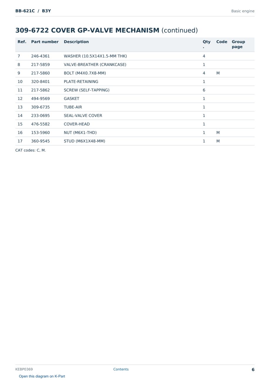 Caterpillar BB-621C S/N B3Y Partsbook KEBP0369 (English) - sample page 6 of 10 Caterpillar BB-621C S/N B3Y Partsbook KEBP0369 (English) - sample page 6 of 10