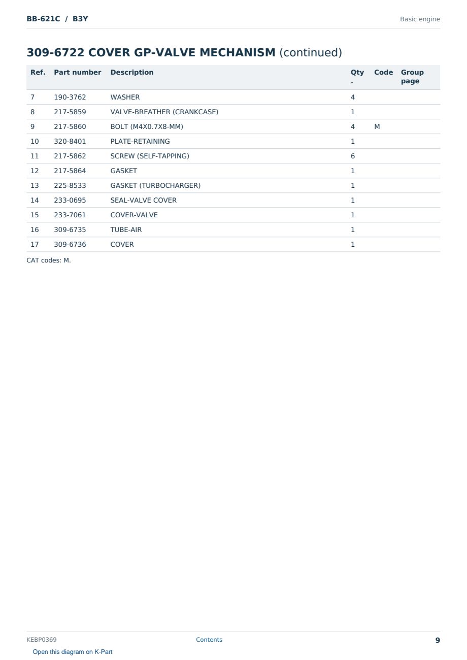 Caterpillar BB-621C S/N B3Y Partsbook KEBP0369 (English) - sample page 9 of 10 Caterpillar BB-621C S/N B3Y Partsbook KEBP0369 (English) - sample page 9 of 10