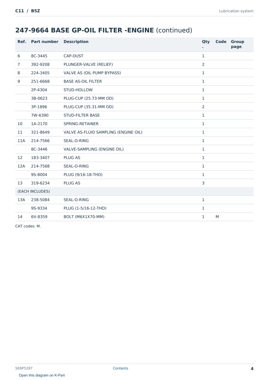 Caterpillar C11 S/N B5Z Partsbook SEBP5287 (English) - sample page 4 of 10 Caterpillar C11 S/N B5Z Partsbook SEBP5287 (English) - sample page 4 of 10