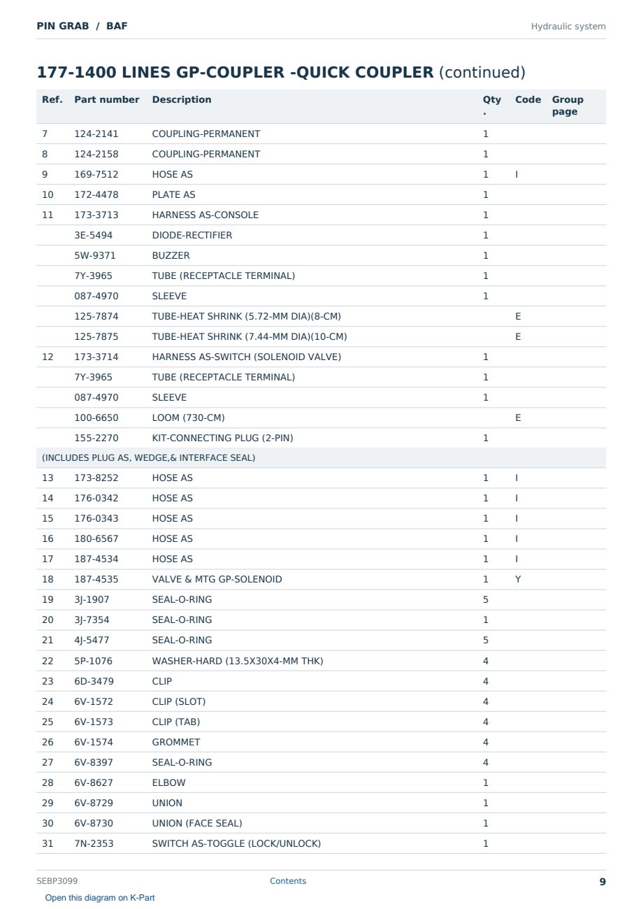 Caterpillar PIN GRAB S/N BAF Partsbook SEBP3099 (English) - sample page 9 of 10 Caterpillar PIN GRAB S/N BAF Partsbook SEBP3099 (English) - sample page 9 of 10