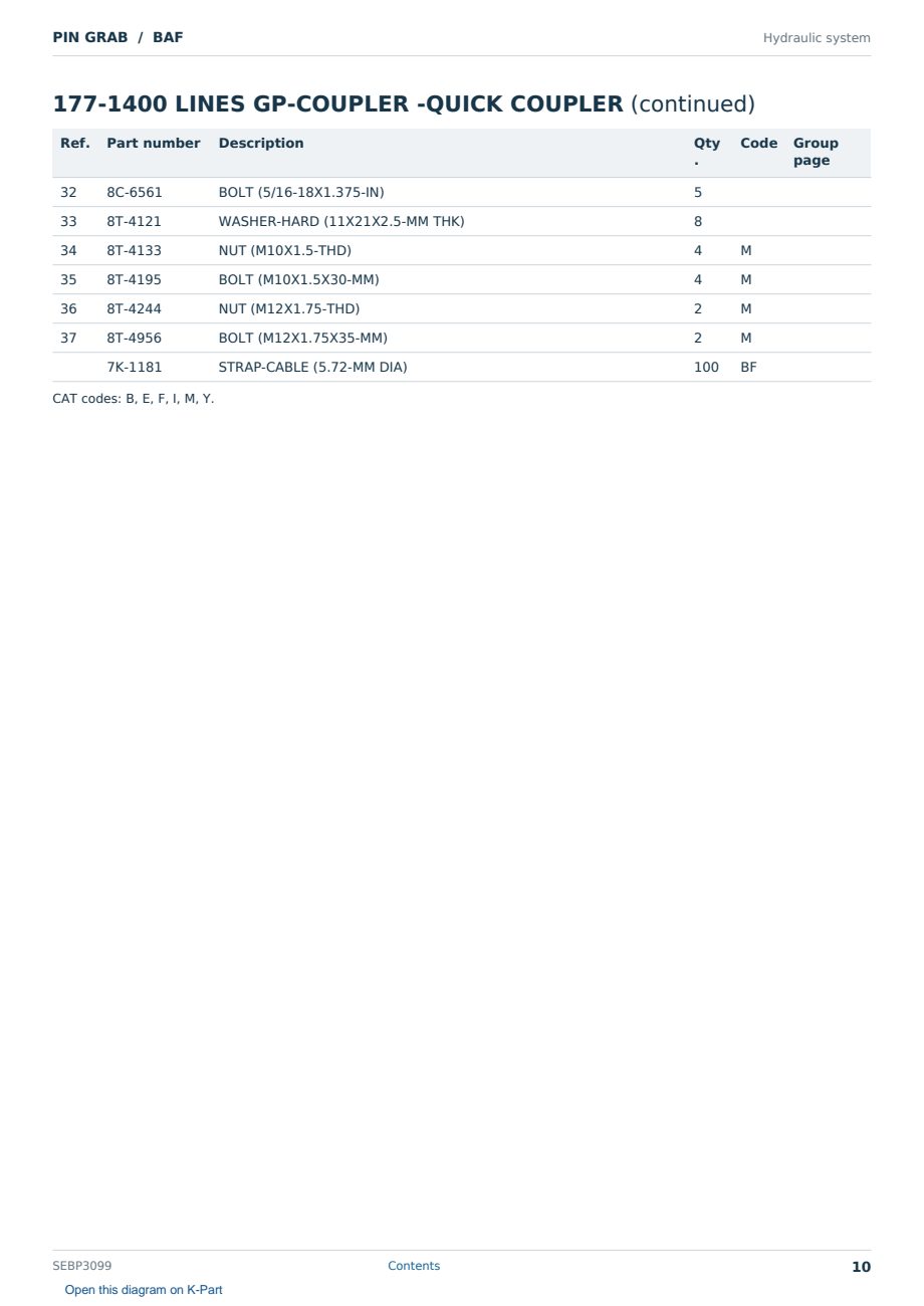 Caterpillar PIN GRAB S/N BAF Partsbook SEBP3099 (English) - sample page 10 of 10 Caterpillar PIN GRAB S/N BAF Partsbook SEBP3099 (English) - sample page 10 of 10