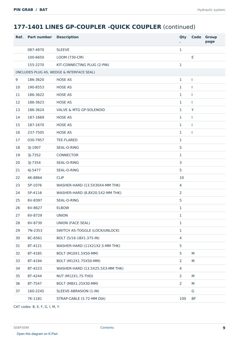 Caterpillar PIN GRAB S/N BAT Partsbook SEBP3099 (English) - sample page 9 of 10 Caterpillar PIN GRAB S/N BAT Partsbook SEBP3099 (English) - sample page 9 of 10