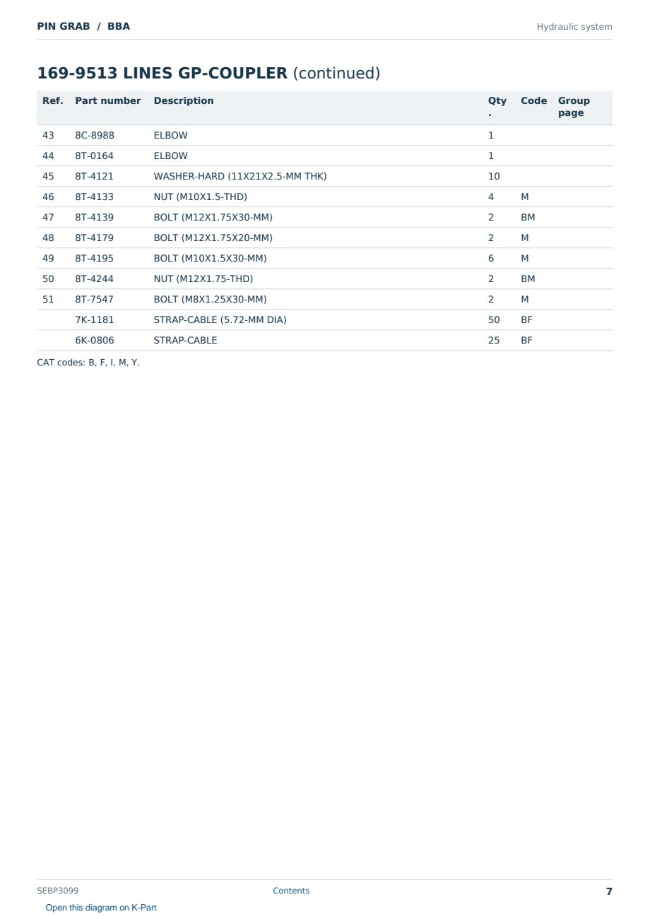 Caterpillar PIN GRAB S/N BBA Partsbook SEBP3099 (English) - sample page 7 of 10 Caterpillar PIN GRAB S/N BBA Partsbook SEBP3099 (English) - sample page 7 of 10