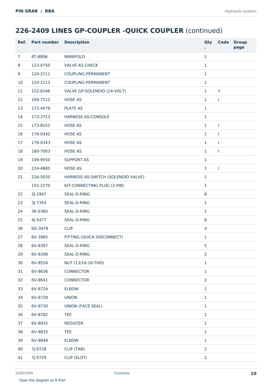 Caterpillar PIN GRAB S/N BBA Partsbook SEBP3099 (English) - sample page 10 of 10 Caterpillar PIN GRAB S/N BBA Partsbook SEBP3099 (English) - sample page 10 of 10
