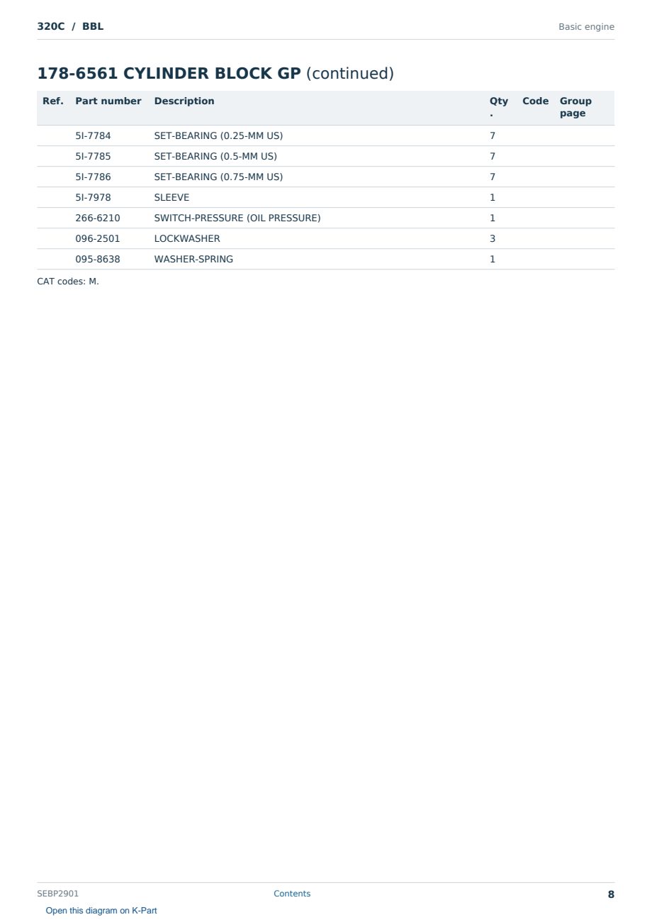 Caterpillar 320C S/N BBL Partsbook SEBP2901 (English) - sample page 8 of 10 Caterpillar 320C S/N BBL Partsbook SEBP2901 (English) - sample page 8 of 10