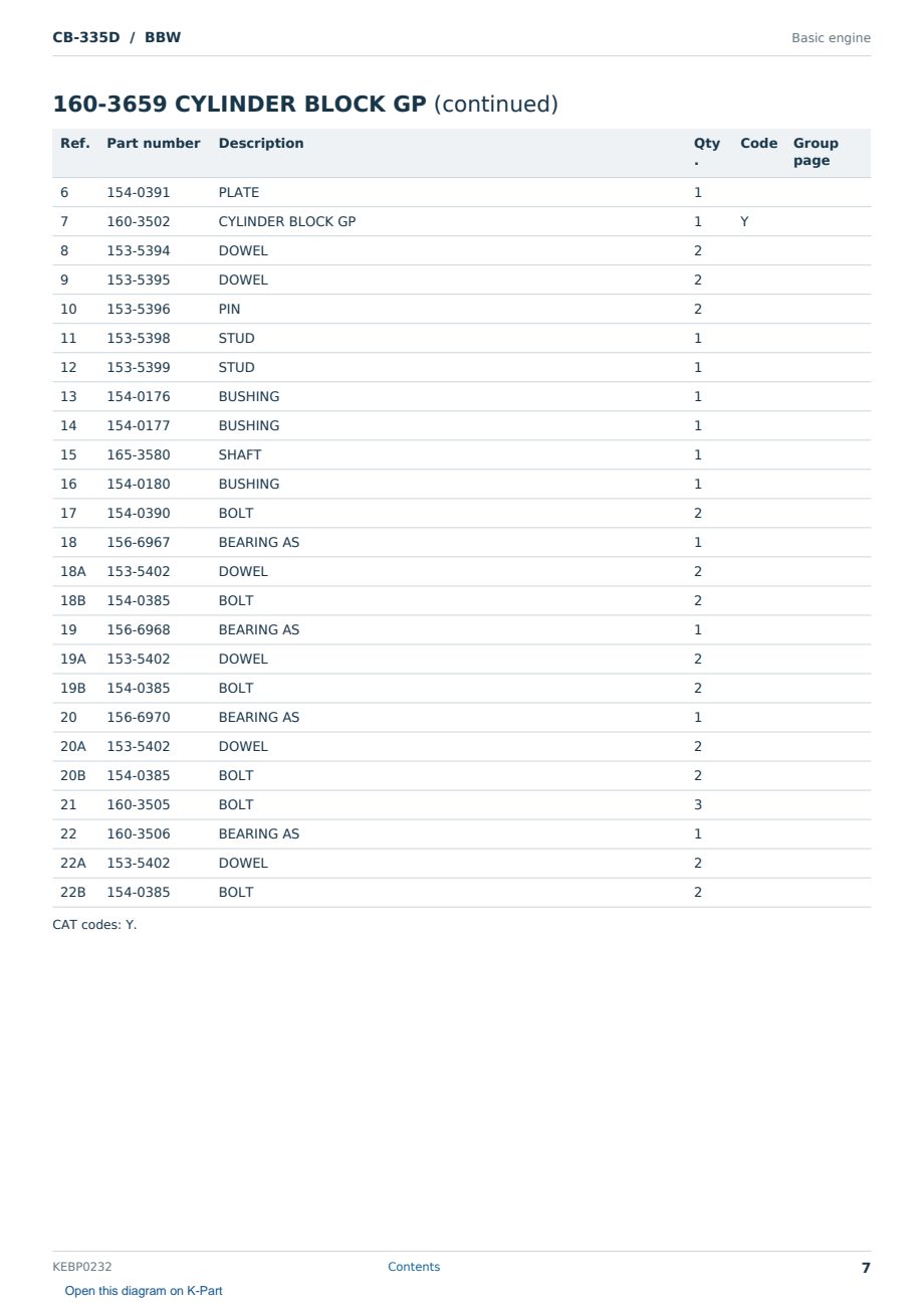Caterpillar CB-335D S/N BBW Partsbook KEBP0232 (English) - sample page 7 of 10 Caterpillar CB-335D S/N BBW Partsbook KEBP0232 (English) - sample page 7 of 10