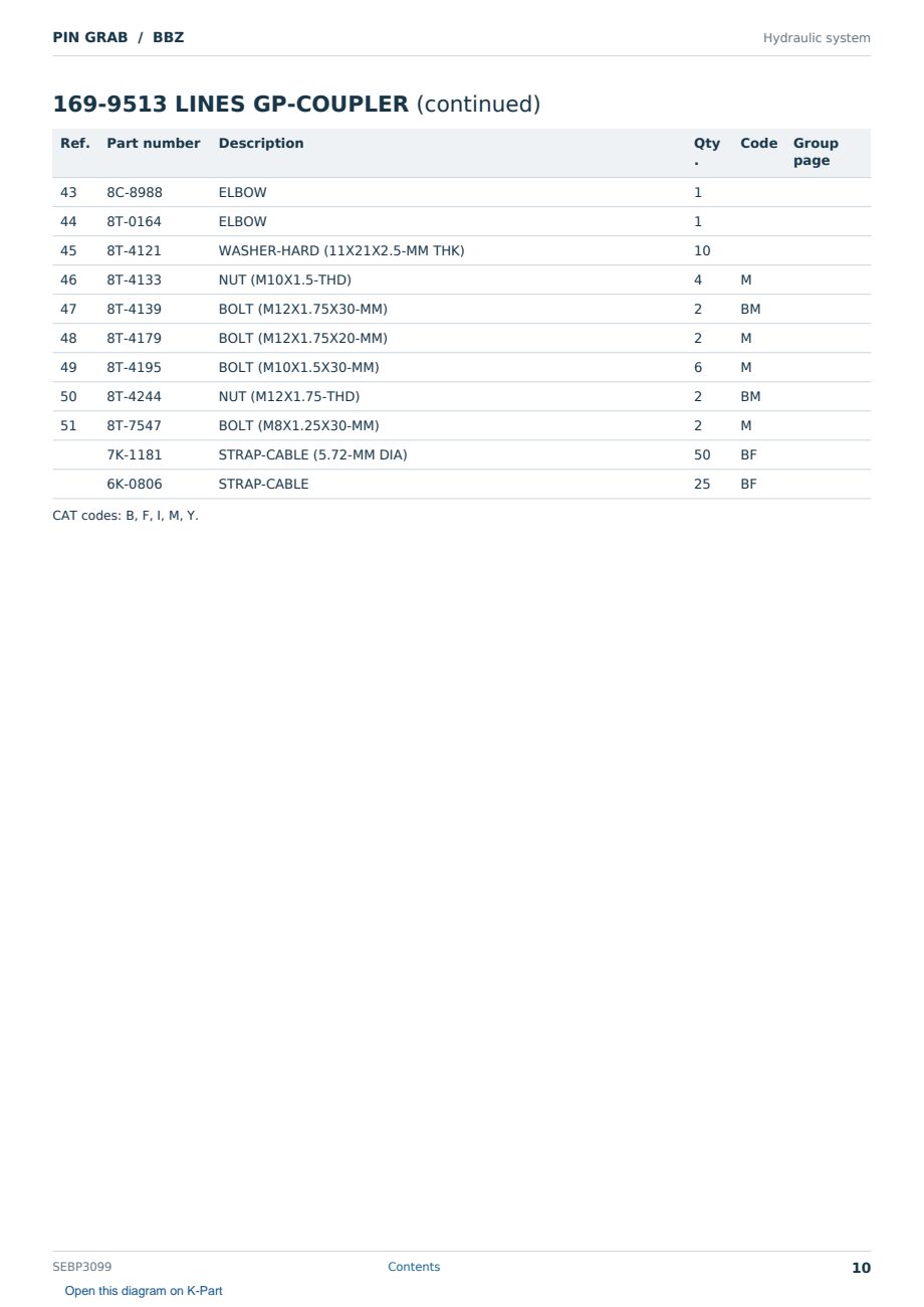 Caterpillar PIN GRAB S/N BBZ Partsbook SEBP3099 (English) - sample page 10 of 10 Caterpillar PIN GRAB S/N BBZ Partsbook SEBP3099 (English) - sample page 10 of 10