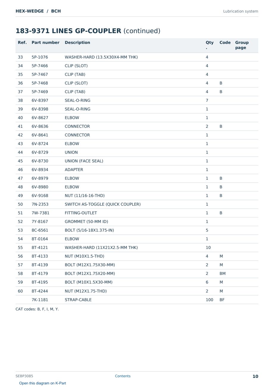 Caterpillar HEX-WEDGE S/N BCH Partsbook SEBP3085 (English) - sample page 10 of 10 Caterpillar HEX-WEDGE S/N BCH Partsbook SEBP3085 (English) - sample page 10 of 10