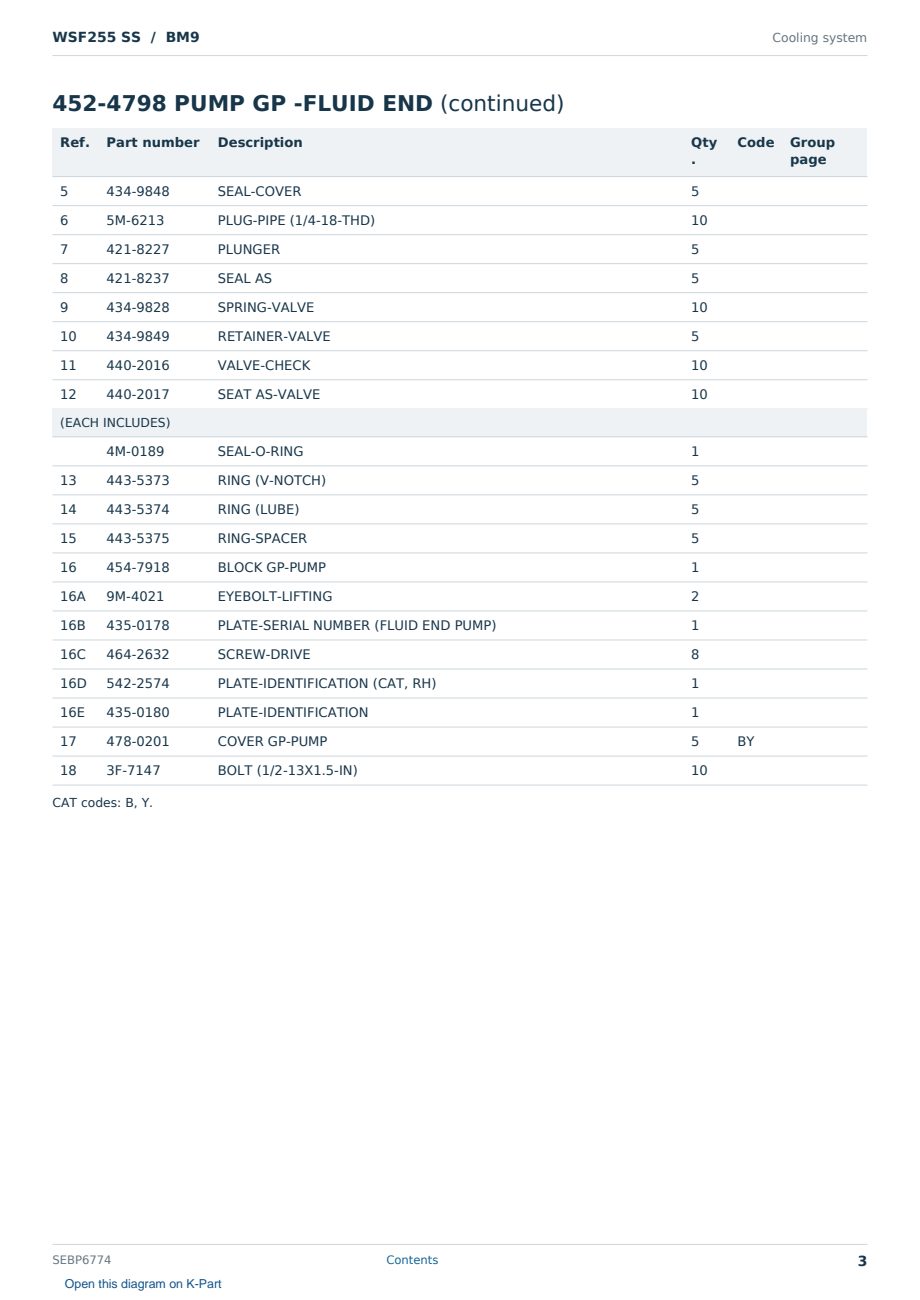 Caterpillar WSF255 SS S/N BM9 Partsbook SEBP6774 (English) - sample page 3 of 10 Caterpillar WSF255 SS S/N BM9 Partsbook SEBP6774 (English) - sample page 3 of 10